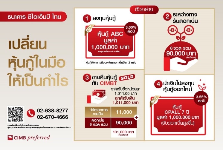 โอกาสทำกำไรจากการขายคืนหุ้นกู้กับ CIMB Thai และลงทุนหุ้นกู้ตัวใหม่ ๆ/ผลิตภัณฑ์อื่น ๆ ของธนาคาร
