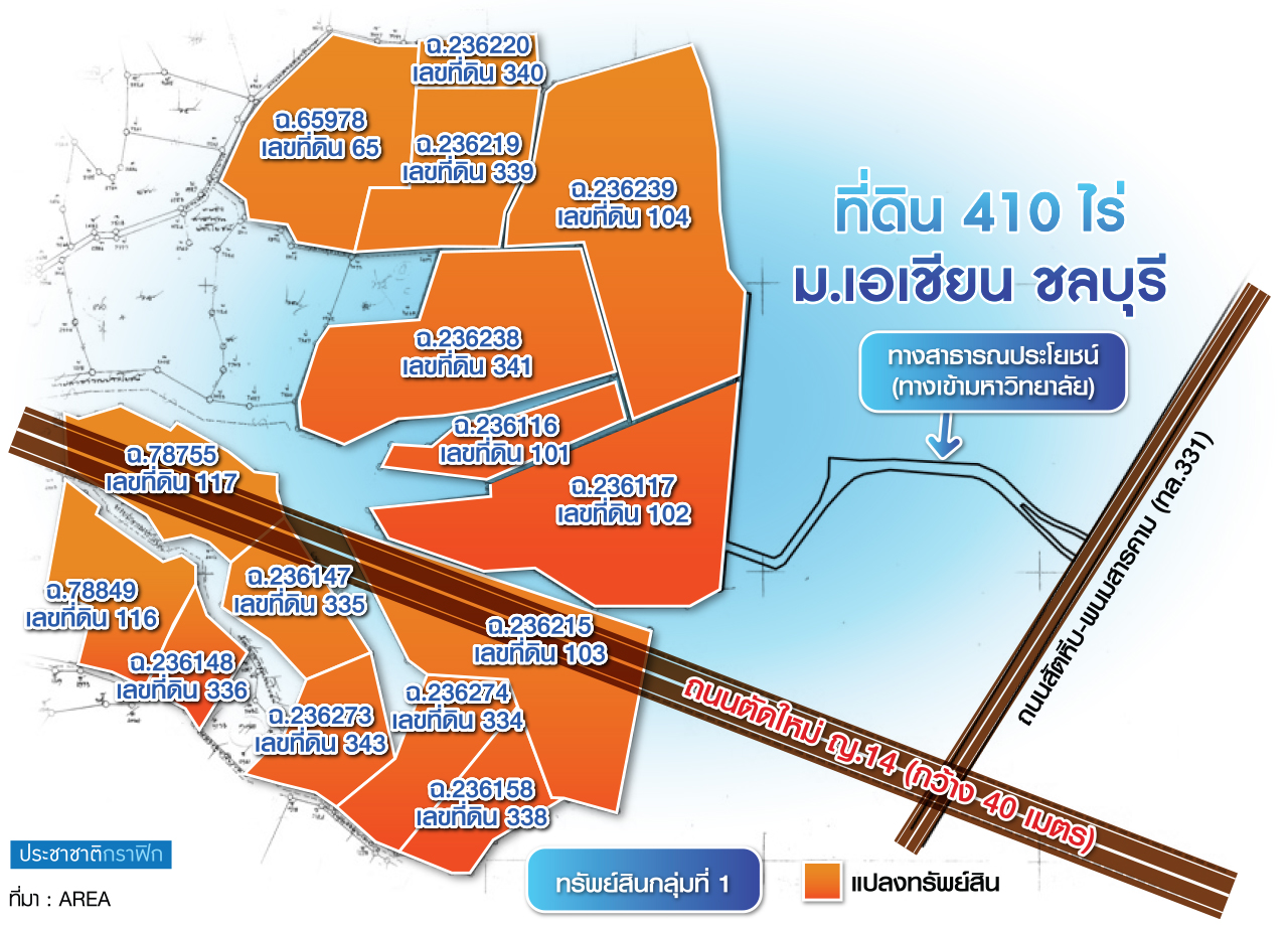 แผนที่ ม.เอเชียน