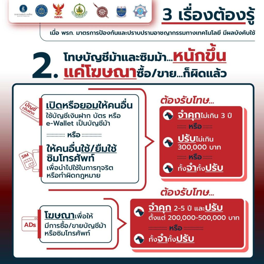 3 เรื่องต้องรู้ เมื่อ พ.ร.ก.สกัดบัญชีม้า/แอปดูดเงินบังคับใช้