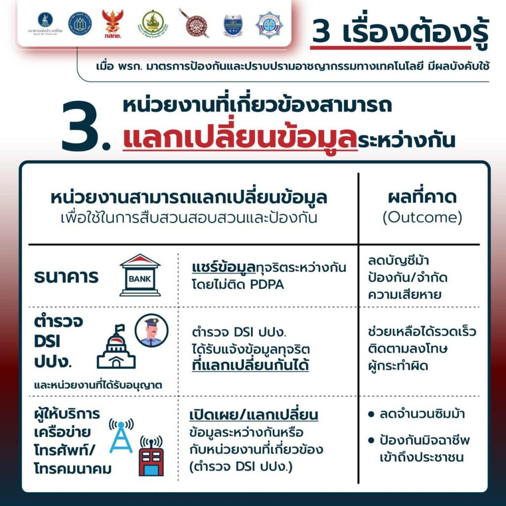 3 เรื่องต้องรู้ เมื่อ พ.ร.ก.สกัดบัญชีม้า/แอปดูดเงินบังคับใช้