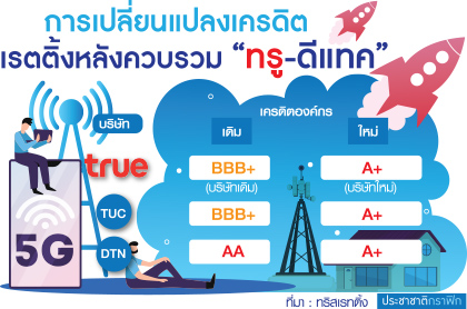 กราฟฟิกทรู-ดีแทค