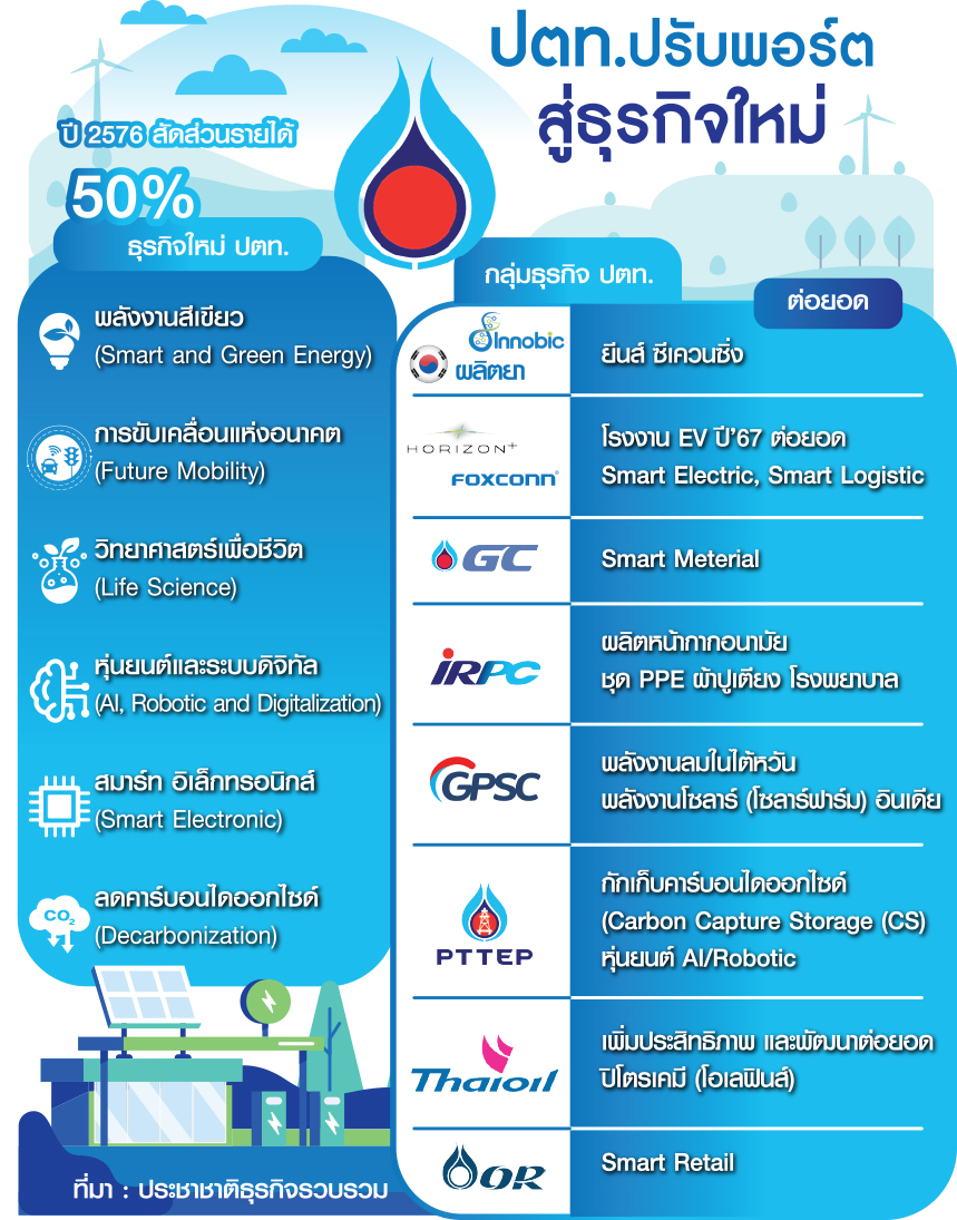 กราฟฟิก ปตท.
