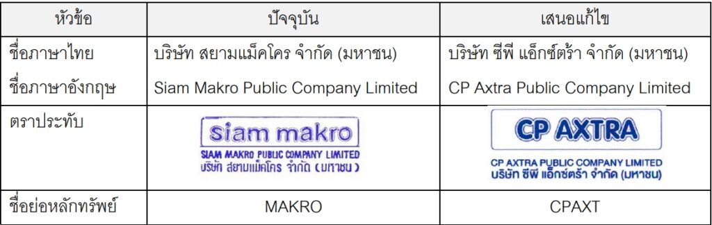 MAKRO 