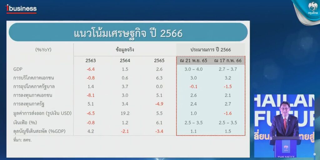 สศช.
