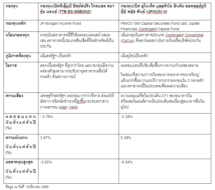 KBank Private Banking 