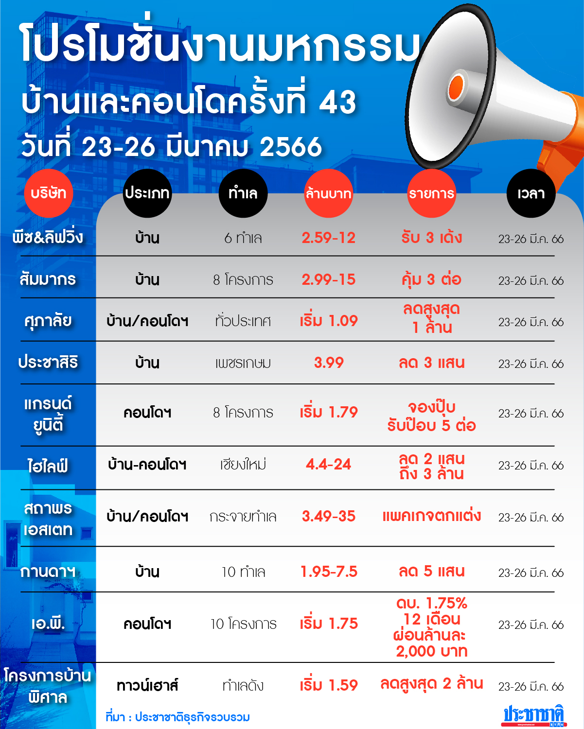 โปรโมชั่นมหกรรมบ้าน-คอนโด-1 ครั้งที่ 43