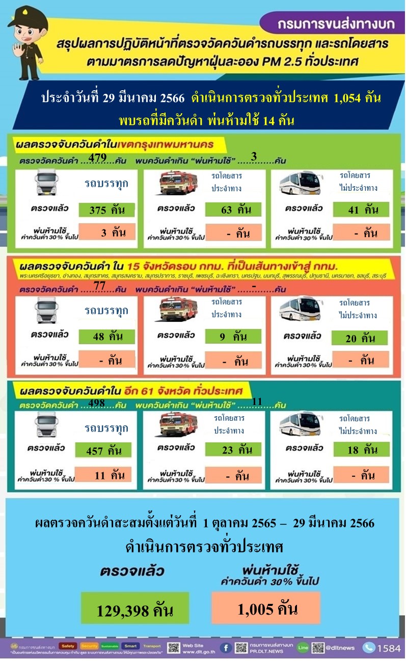 ตรวจควันดำรถบรรทุกและรถโดยสาร