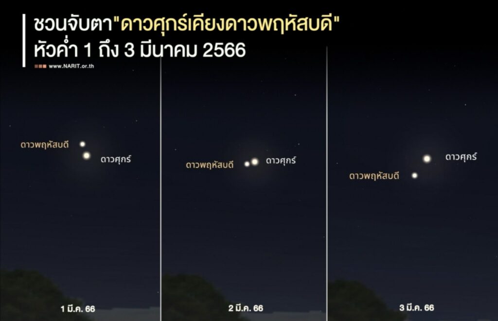 ดาวศุกร์เคียงดาวพฤหัสบดี