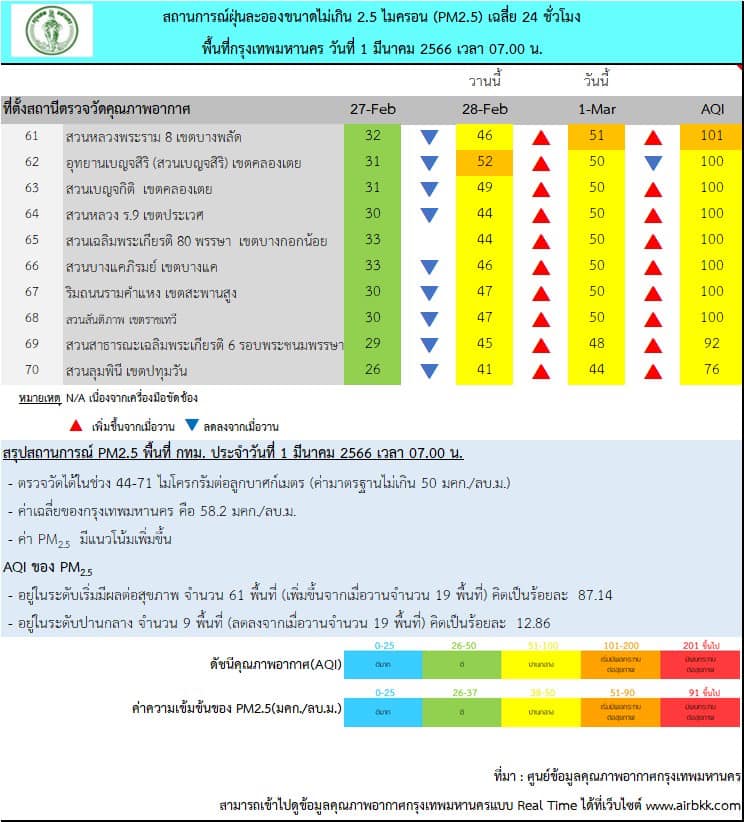 ฝุ่น PM 2.5
