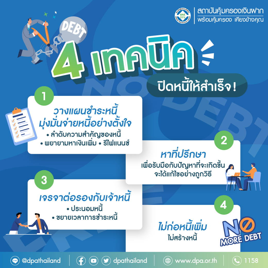 4 เทคนิคแก้หนี้ 