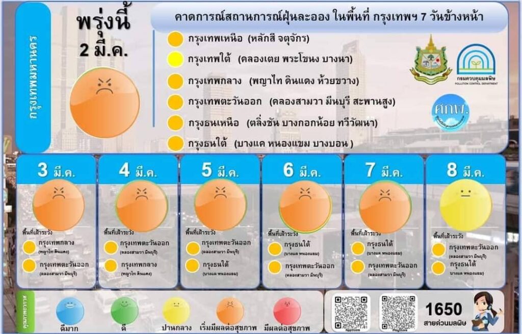 ฝุ่น PM 2.5