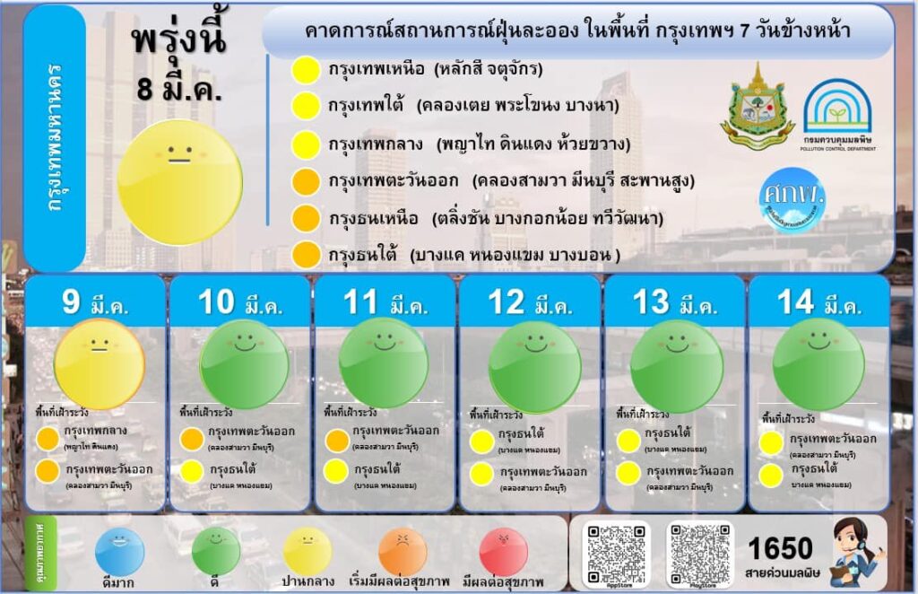 ค่าฝุ่น กทม