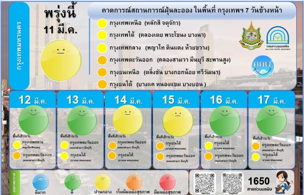 ฝุ่น PM 2.5กทม.เช้านี้ 