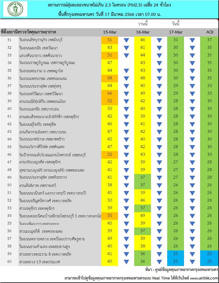 ฝุ่น PM2.5 กทม.