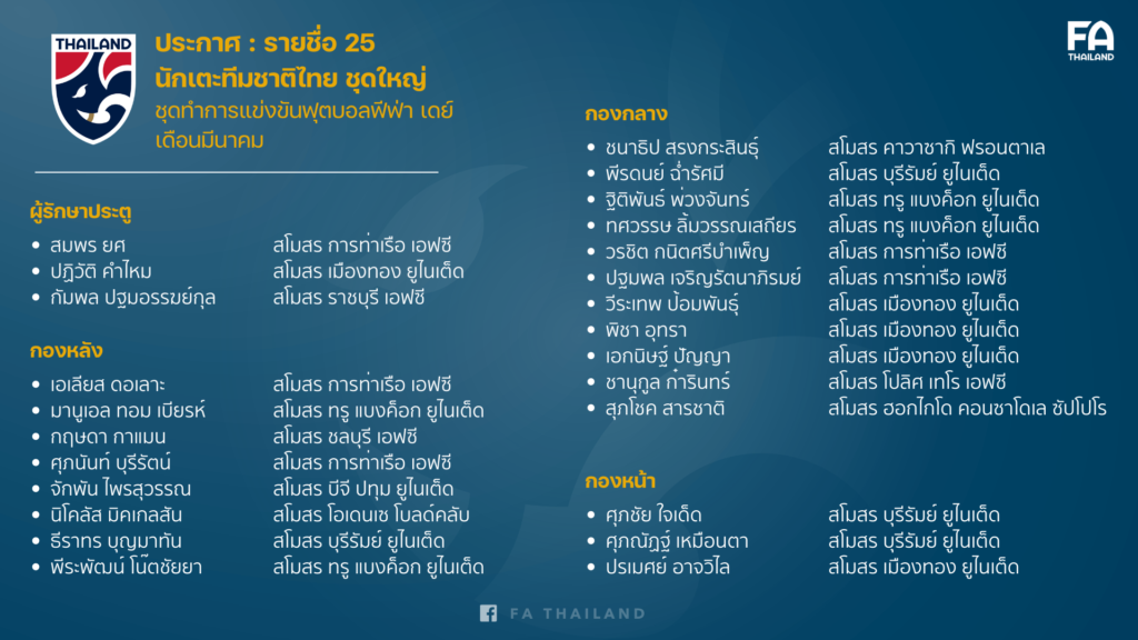 รายชื่อนักเตะทีมชาติไทย