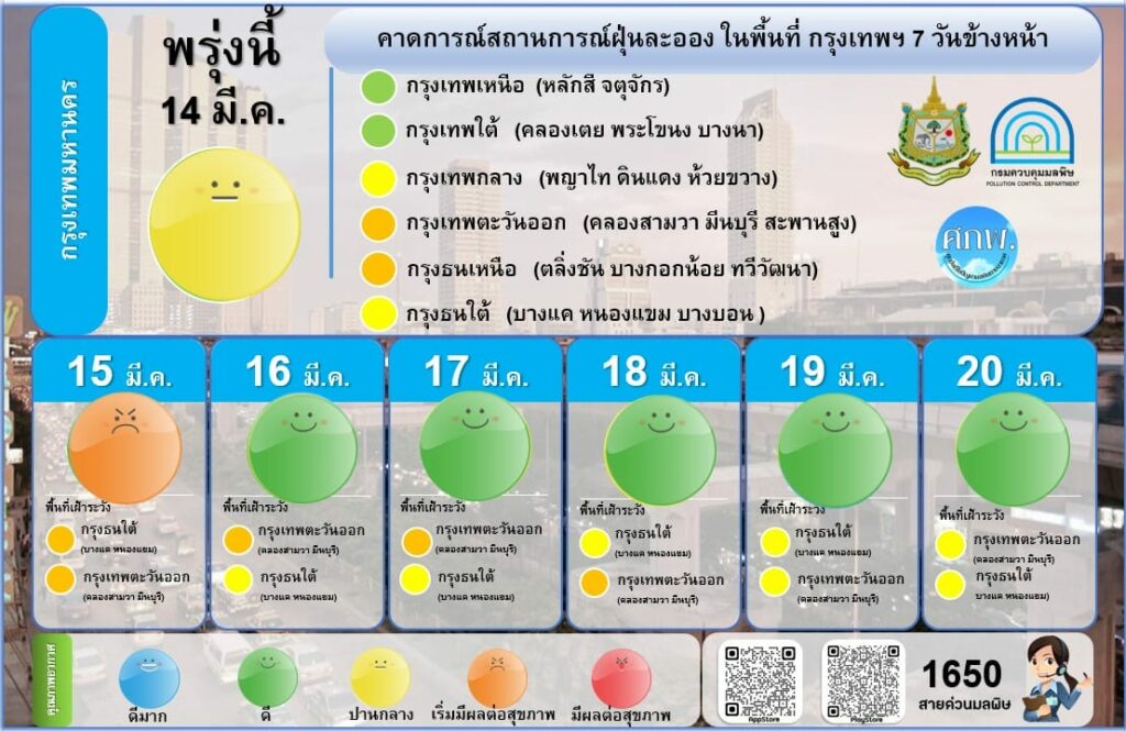 ฝุ่น PM 2.5 กทม.เช้านี้ (13 มี.ค.) 