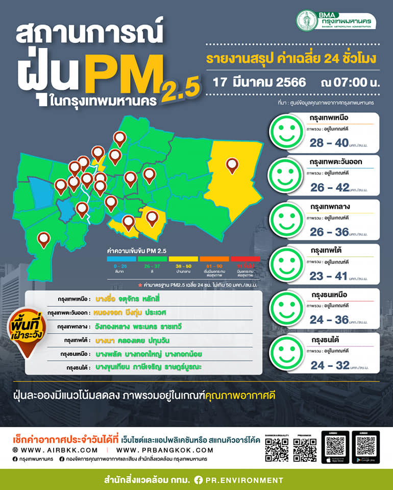 ฝุ่น PM2.5 กทม.