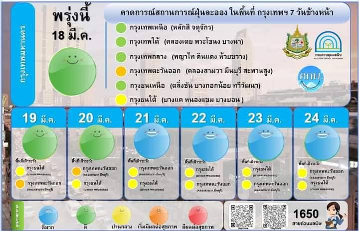 ฝุ่น PM2.5 กทม.