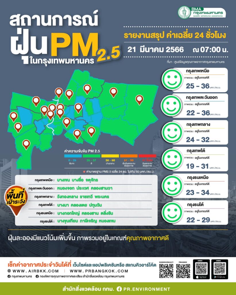 ค่าฝุ่น PM2.5 กทม 21 มี.ค.66