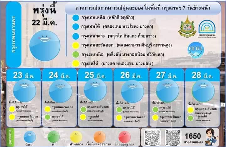 ค่าฝุ่น PM2.5 กทม 21 มี.ค.66