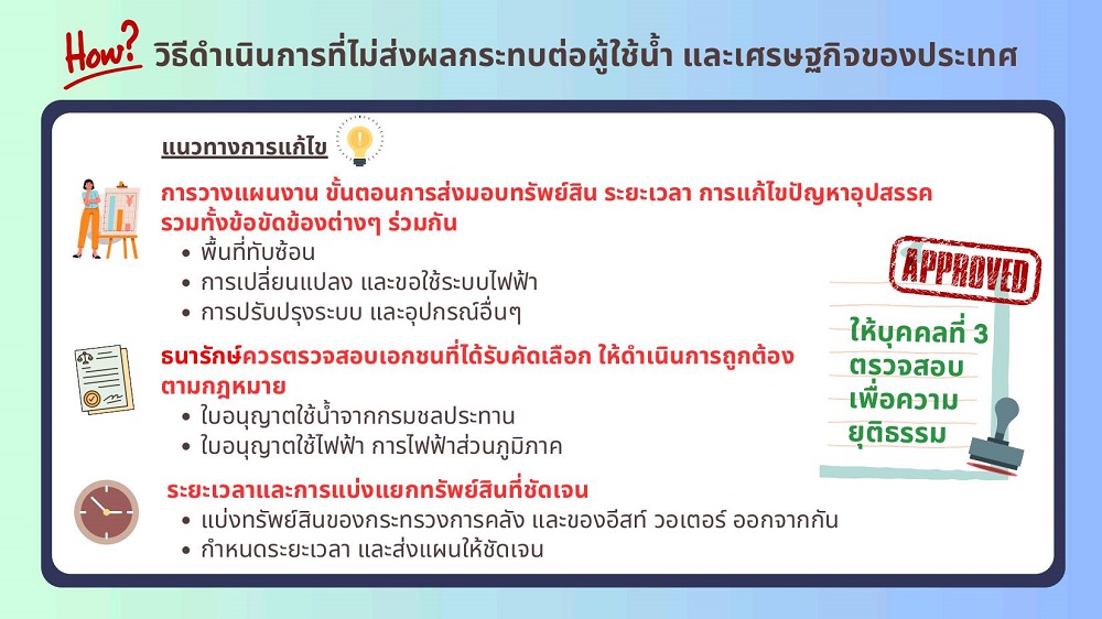 อีสท์ วอเตอร์