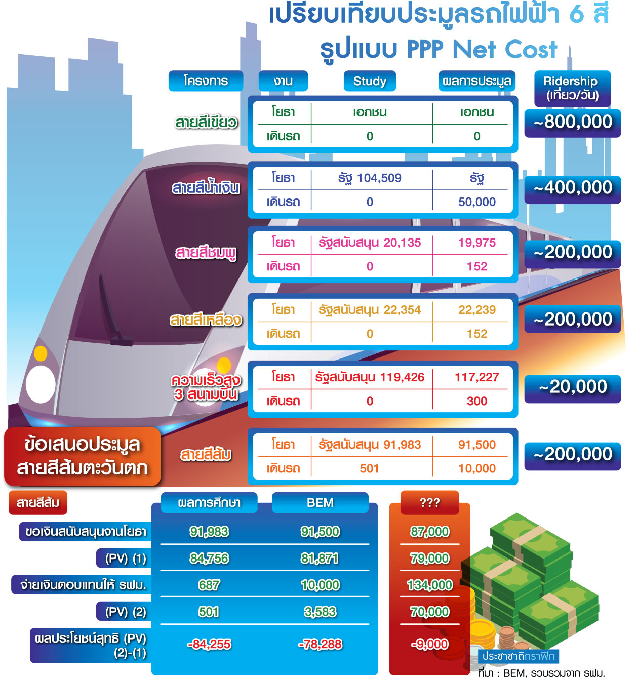 ตร.รถไฟฟ้า