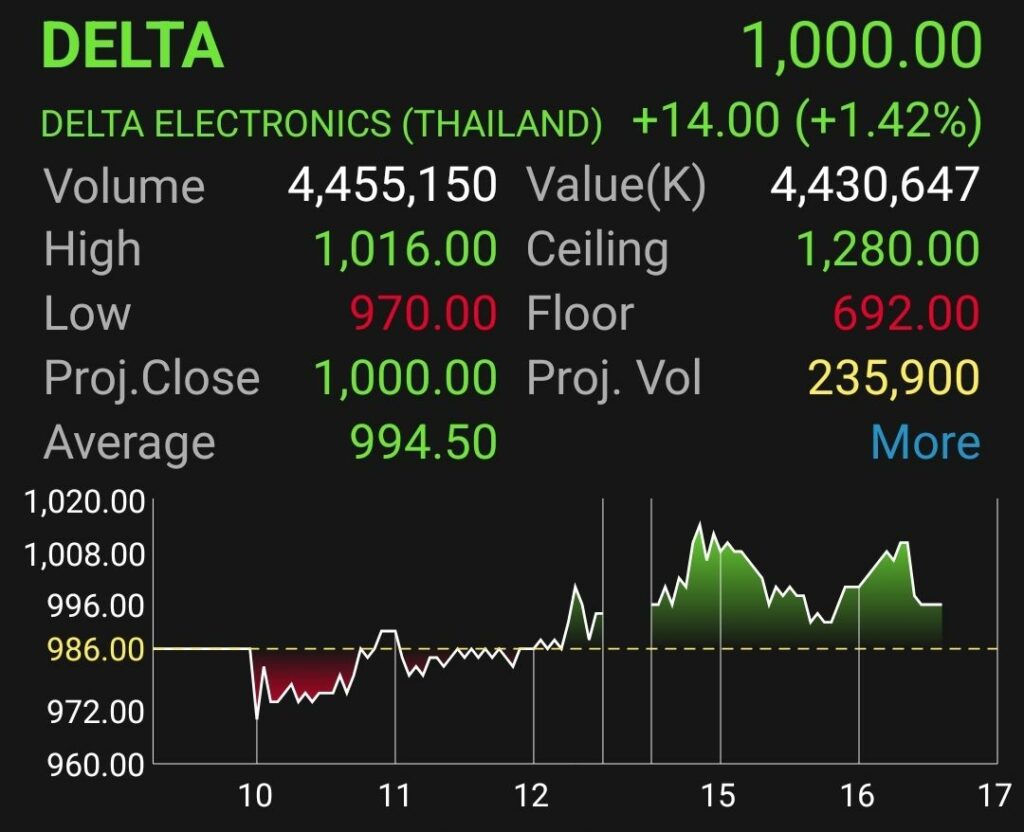 DELTA 