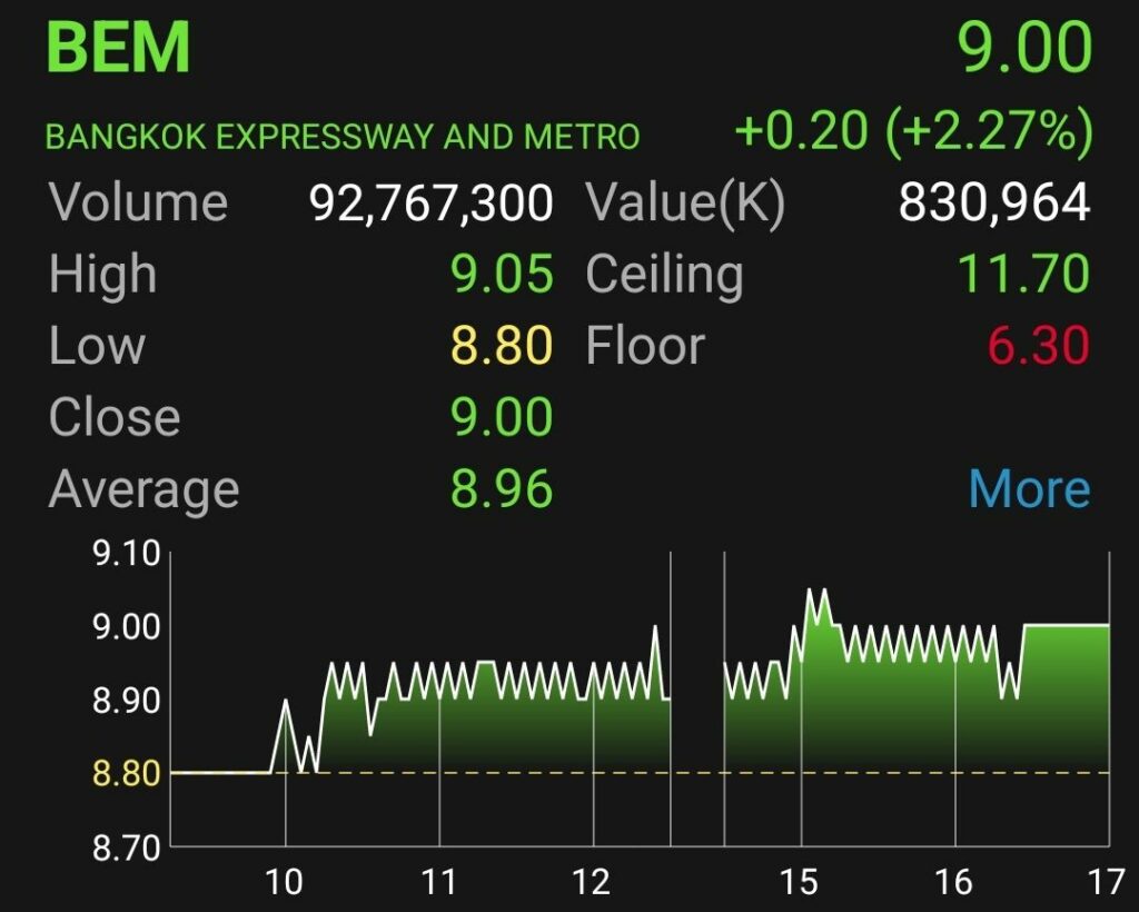 ราคาหุ้น BEM