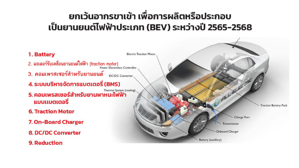 9 ชิ้นส่วนอีวี