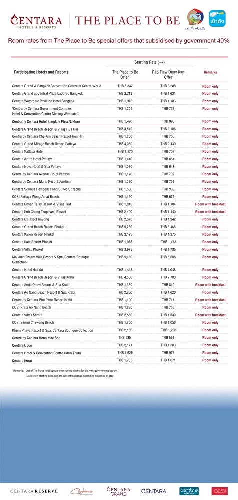 รายชื่อโรงแรม-รีสอร์ทในเครือเซ็นทาราที่เข้าร่วมโครงการเราเที่ยวด้วยกัน