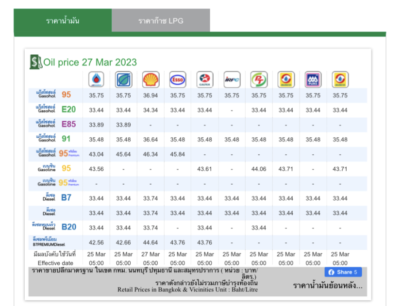 ราคาน้ำมัน 27 มีนา 66