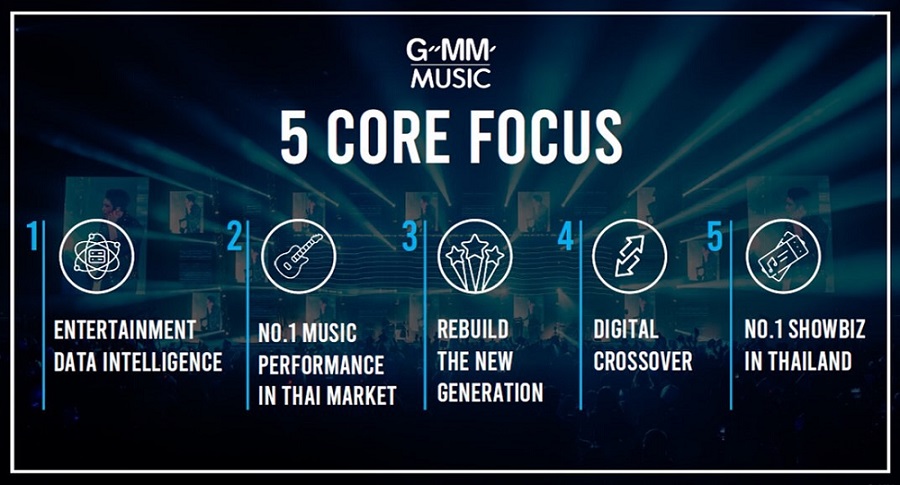 GMM เน้นการใช้ Big Data ในการทำตลาด พร้อมประกาศเป็นเบอร์ 1 ของธุรกิจ Showbiz ในไทย