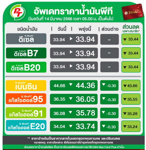 PT ลดราคาน้ำมัน-14 มีนาคม 66