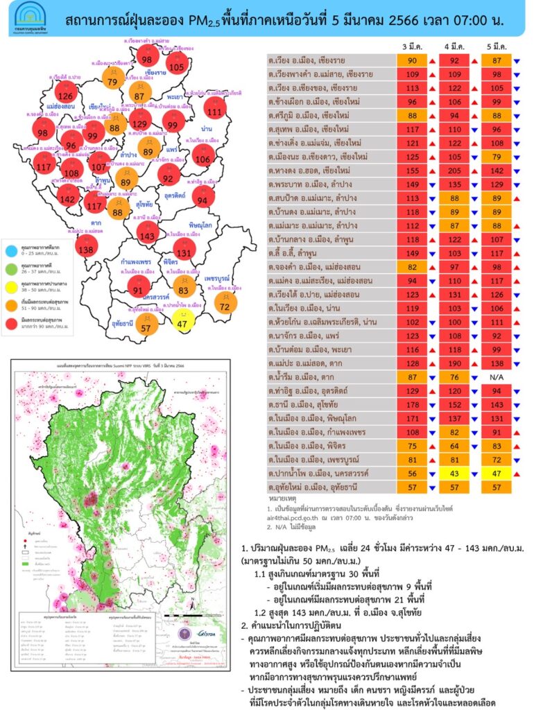 สถานการณ์ฝุ่น PM2.5 วันที่ 5 มีนาคม 2566