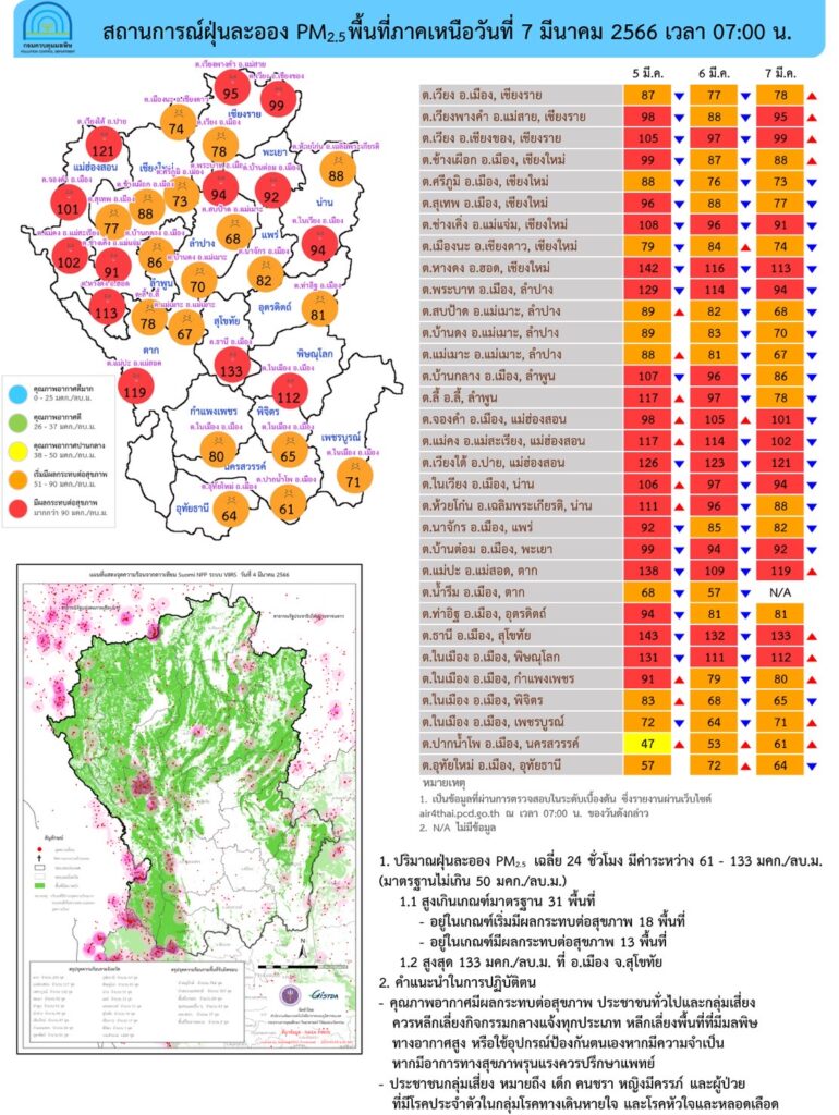 ฝุ่น PM2.5 ประเทศไทย