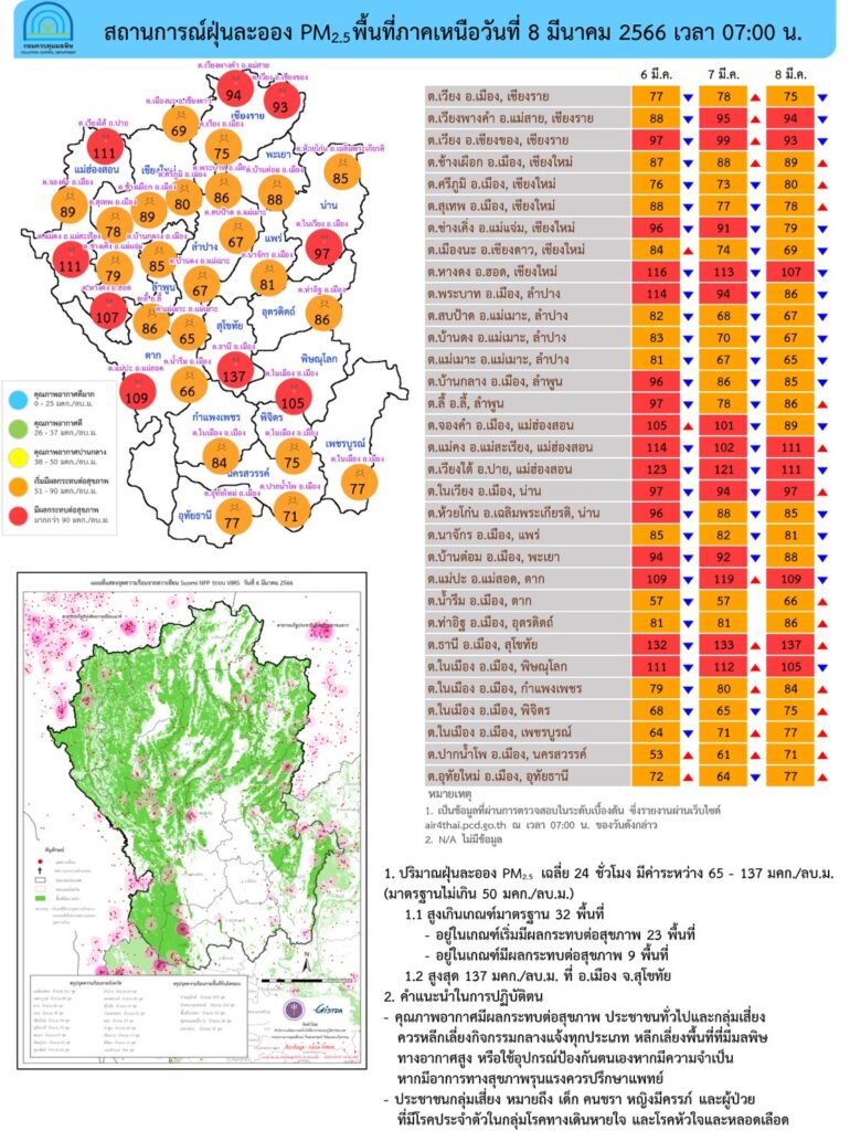ฝุ่น PM 2.5 วันที่ 8 มีนาคม 66