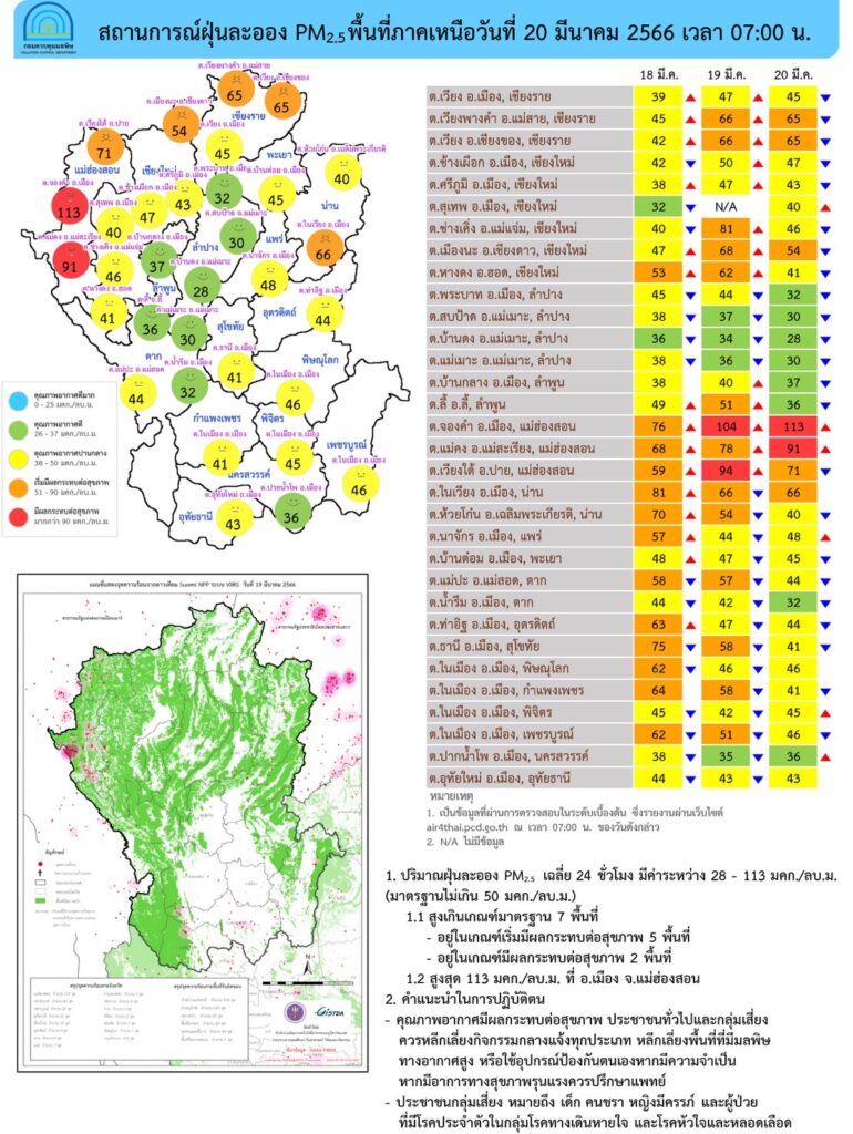 ค่าฝุ่น 20 มีนา 66