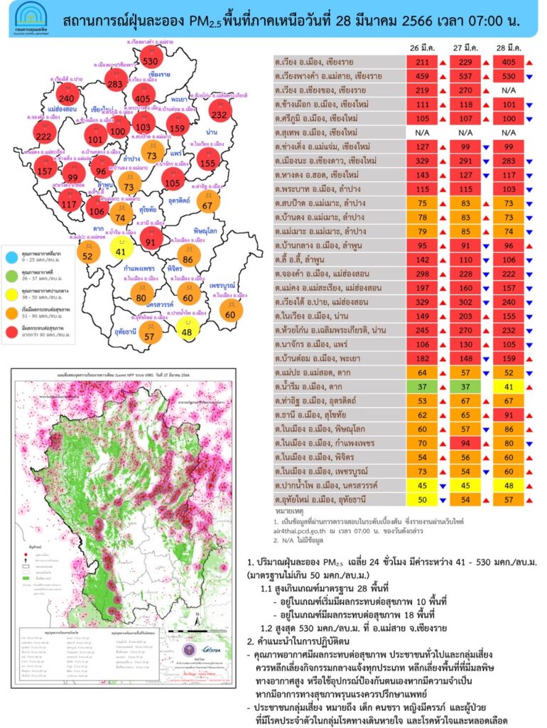 PM 2.5 เกินมาตรฐาน 22 จังหวัด