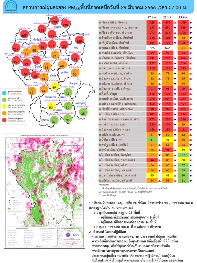 PM 2.5 เกินมาตรฐาน 14 จังหวัด