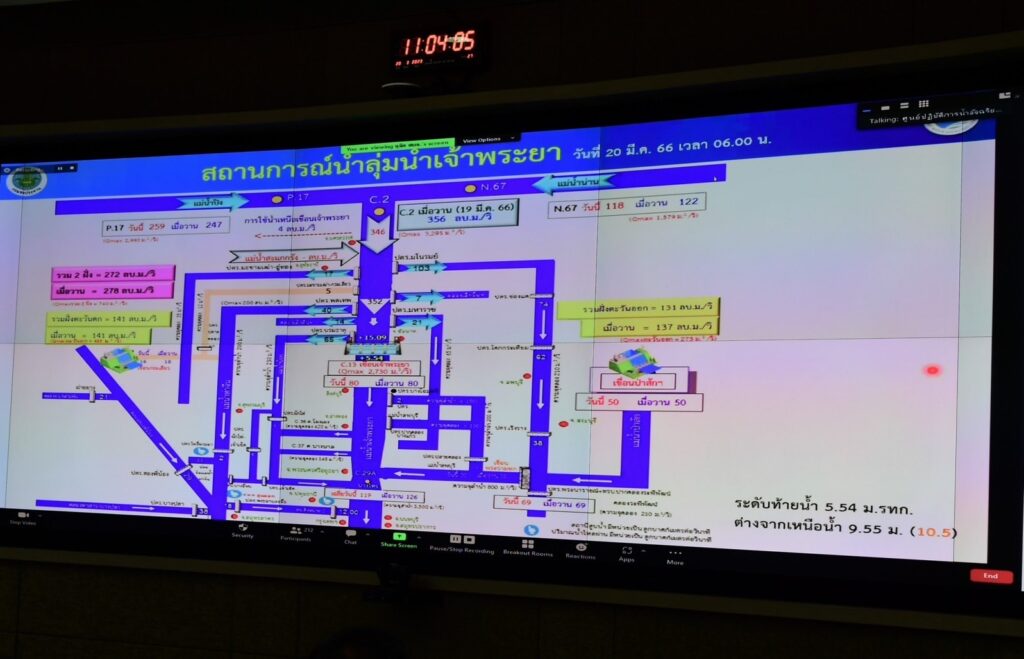 สถานการณ์น้ำลุ่มเจ้าพระยา