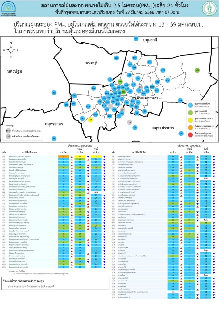 PM 2.5 เกินมาตรฐาน 24 จังหวัด