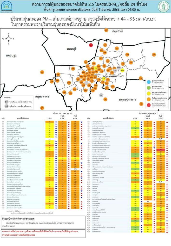สถานการณ์ฝุ่น PM2.5 วันที่ 5 มีนาคม 2566