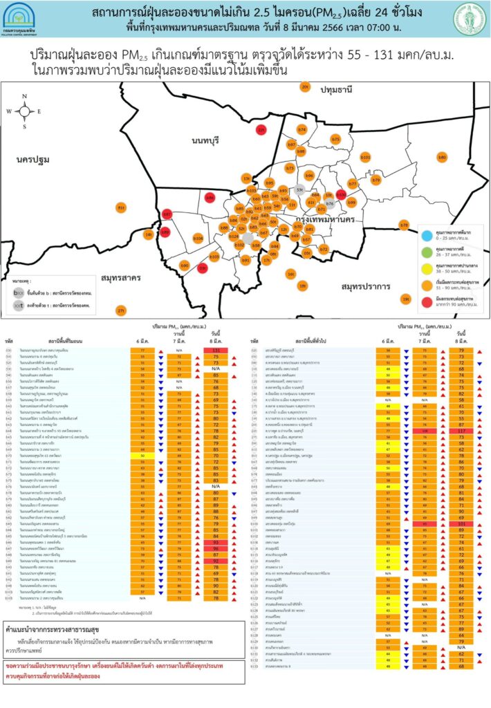ฝุ่น PM 2.5 วันที่ 8 มีนาคม 66