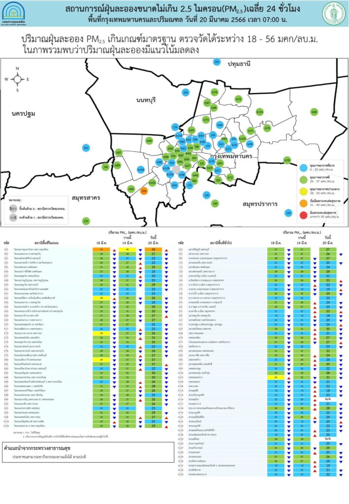 ค่าฝุ่น 20 มีนา 66