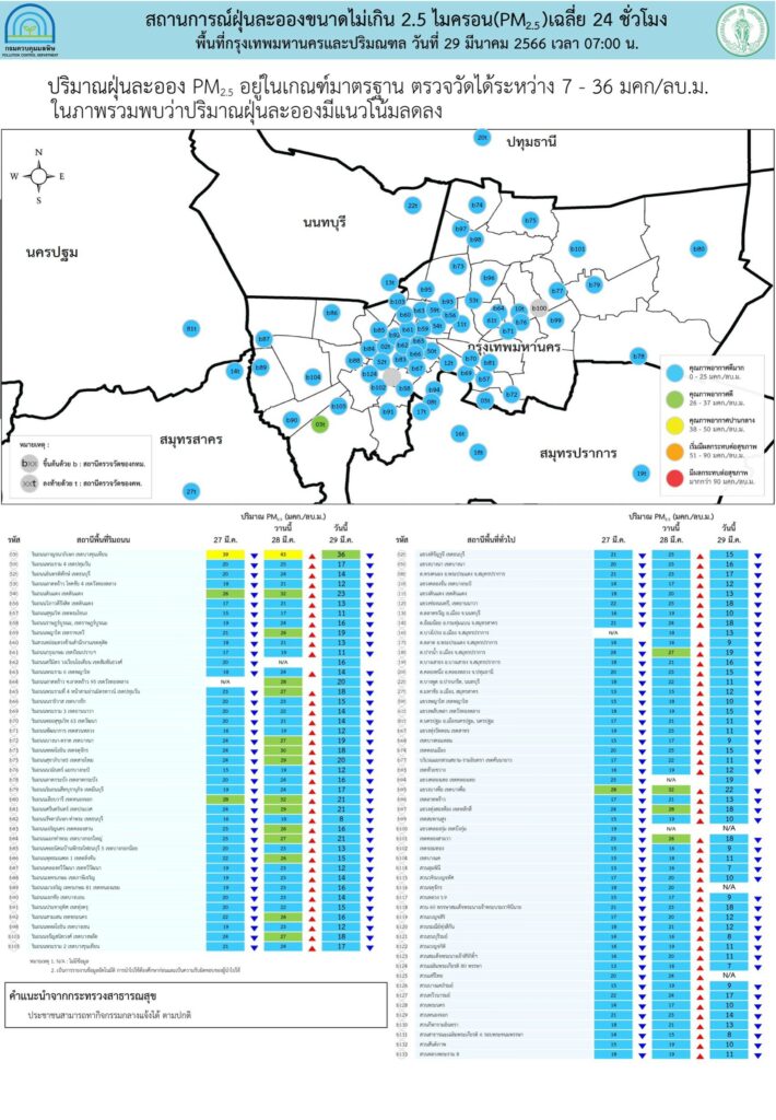 PM 2.5 เกินมาตรฐาน 14 จังหวัด