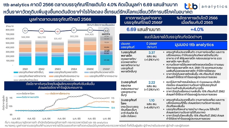 ศูนย์วิเคราะห์เศรษฐกิจ
