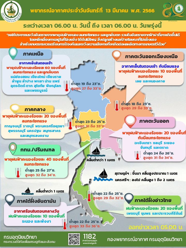 สภาพอากาศ 13 มี.ค.66