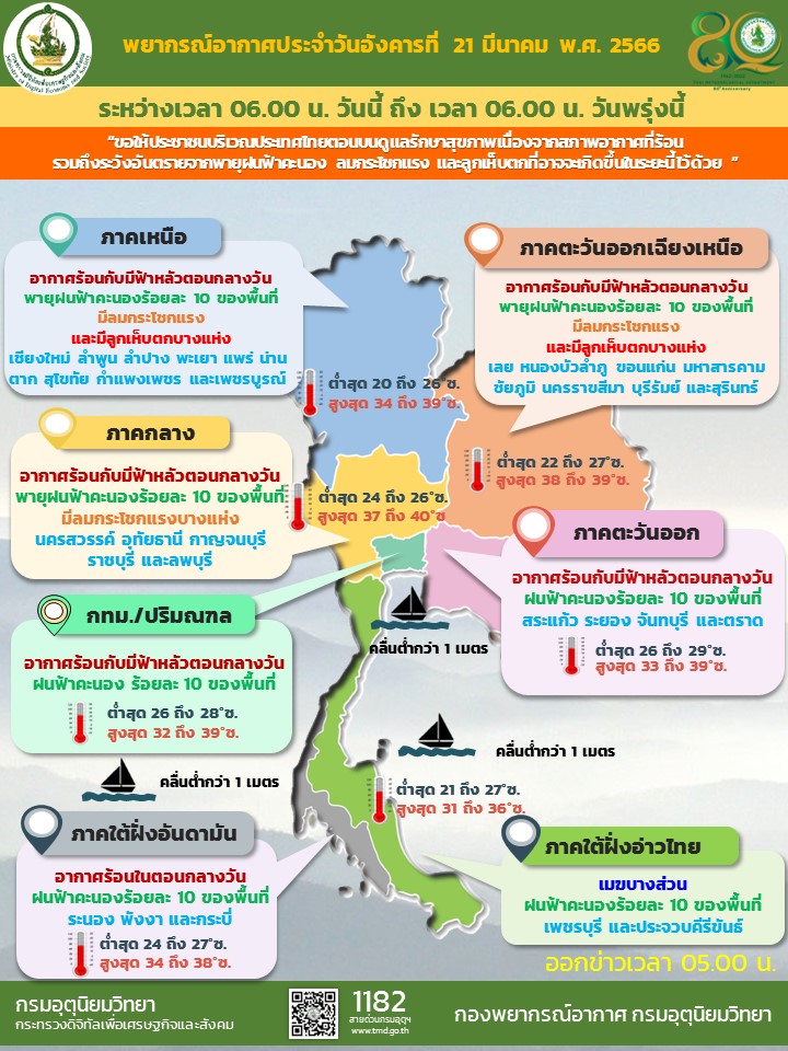 สภาพอากาศ 21 มีนา 66