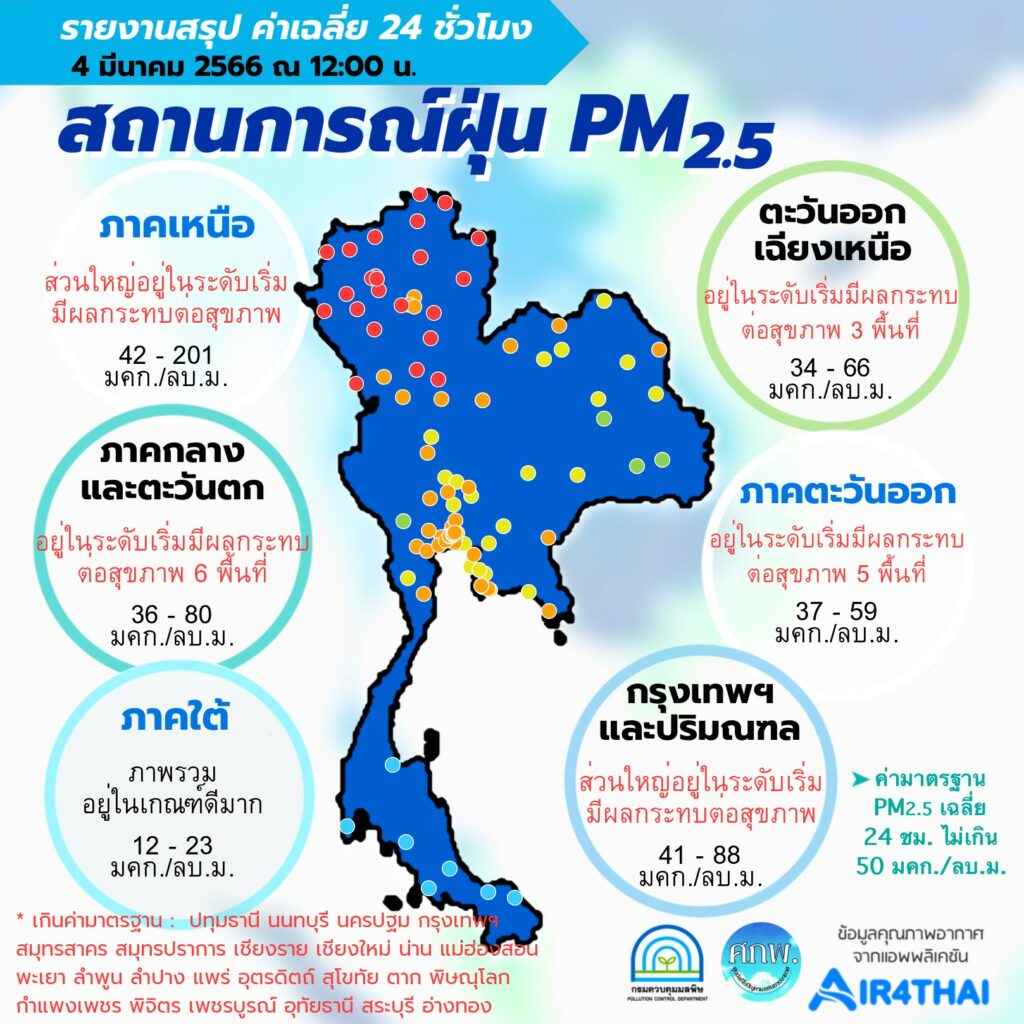 ฝุ่น PM 2.5 