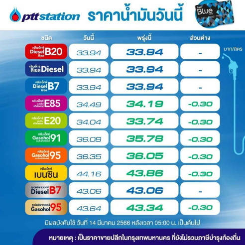 ptt station ลดราคาน้ำมัน 14 มีนาคม66